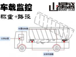 車載動態(tài)稱重系統(tǒng) 車載動態(tài)智能稱重監(jiān)測系統(tǒng)傳感+衛(wèi)星+網(wǎng)絡技術=實時監(jiān)測車輛裝載